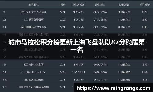 城市马拉松积分榜更新上海飞盘队以87分稳居第一名